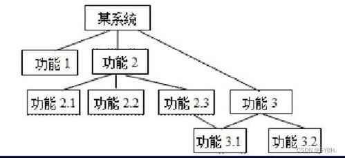 計(jì)算機(jī)二級(jí)C語言題庫第44套真題精講 系統(tǒng)集成與軟件刷題策略